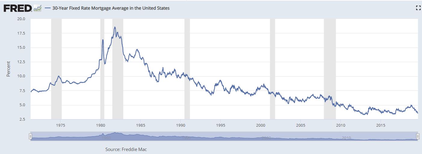 Rates Chart.JPG